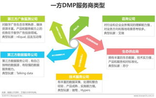 中國martech趨勢熱點(diǎn)之一方用戶數(shù)據(jù)管理平臺建設(shè)