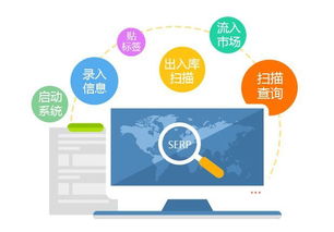 渠道防竄貨管控系統(tǒng) 營造健康發(fā)展環(huán)境