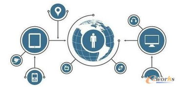 如何保障物聯(lián)網(wǎng)安全的六大關(guān)鍵問(wèn)題