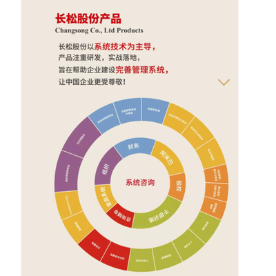 鄭州長(zhǎng)松商領(lǐng)企業(yè)管理咨詢：專(zhuān)業(yè)助力企業(yè)高效發(fā)展