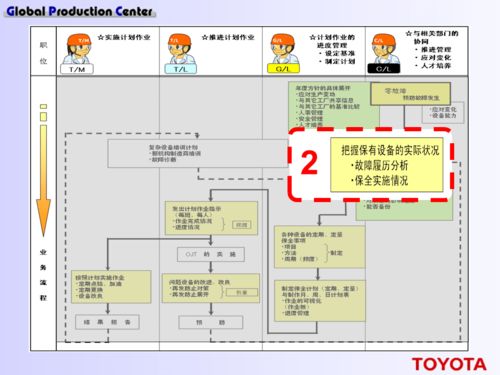 “我們從不做設備維修” 從豐田看中日工廠管理理念的深層鴻溝